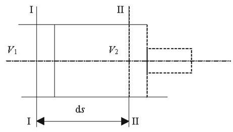 Реферат: Інтегрування деяких рівнянь другого порядку шляхом пониження порядку рівняння
