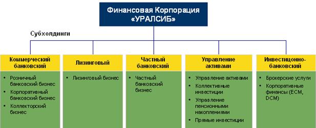 Курсовая работа по теме Исследование специфики формирования депозитной политики коммерческих банков в России